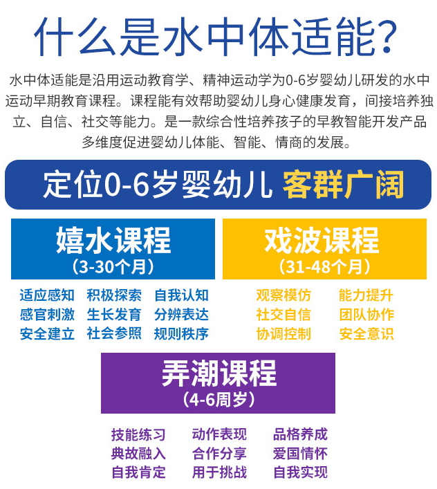 小伢兒水中體適能俱樂(lè)部加盟，什么是水中體適能？