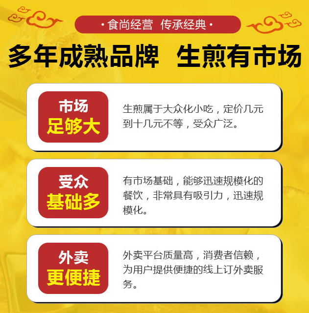 饞游記灌湯生煎多年成熟品牌，生煎有市場