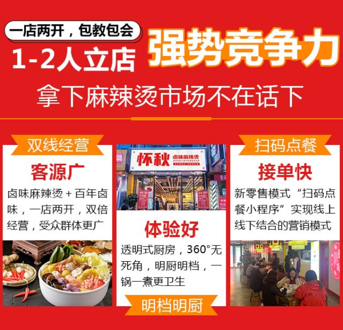 懷秋鹵味麻辣燙加盟，1-2人立店，一店兩開，包教包會(huì)。雙線經(jīng)營(yíng)客源廣，明檔明廚體驗(yàn)好，掃碼點(diǎn)餐接單快