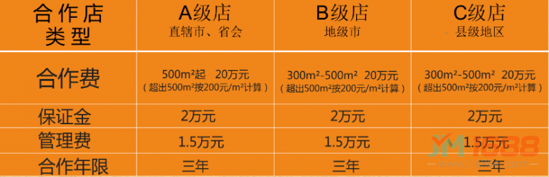 山水溶洞火鍋加盟合作費用