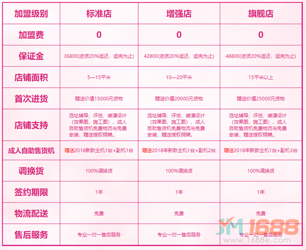 嗨趣愛成人用品無人售貨加盟