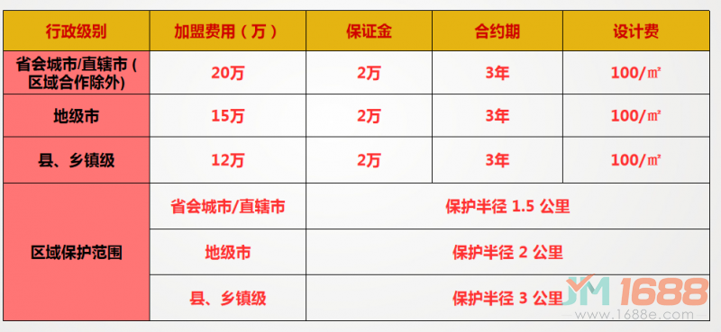 吳銘火鍋加盟費(fèi)用