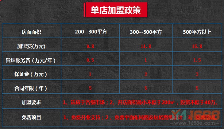 老基地火鍋加盟