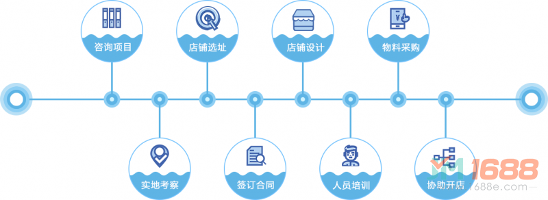 阿拉丁麻辣燙加盟