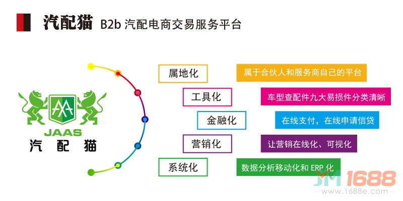 汽配貓汽配-B2b 汽配電商交易服務(wù)平臺