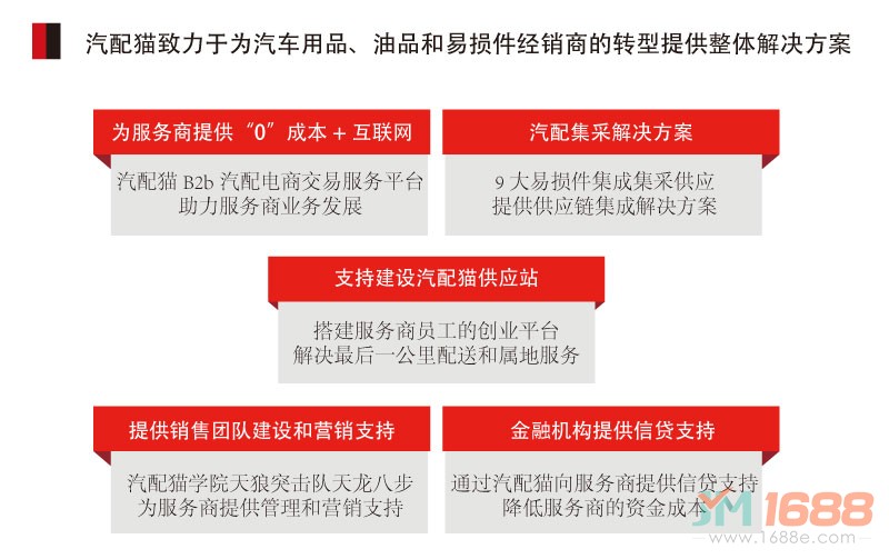 汽配貓汽配加盟致力為汽車用品，油品，易損件經(jīng)銷商的轉(zhuǎn)型提供整體解決方案