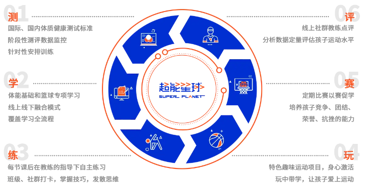 超能星球少兒運(yùn)動館加盟