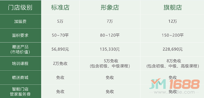 歌曼麗草本減肥加盟費(fèi)用