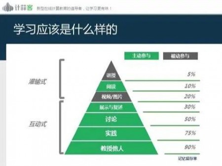 計蒜客加盟