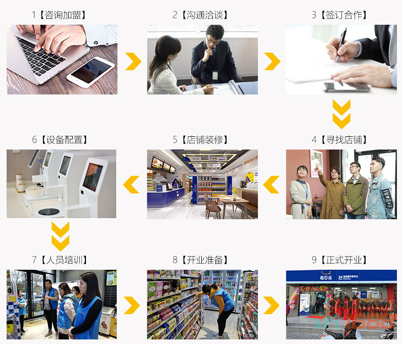 每日萊便利店加盟流程