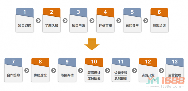 夸父炸串加盟