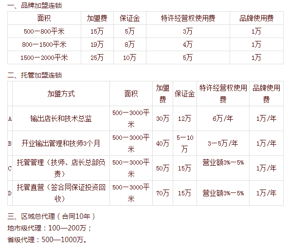 若石足道加盟費用