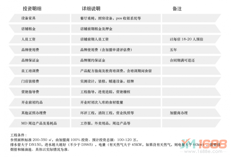 豪客嘉族加盟