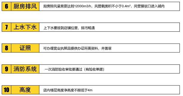 怪獸漢堡加盟擇店要求2