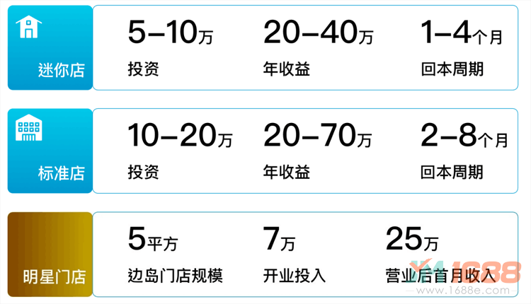 LAMI徠米電子煙加盟費(fèi)用