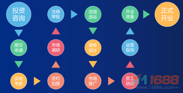 水悅薈親子游泳中心加盟流程