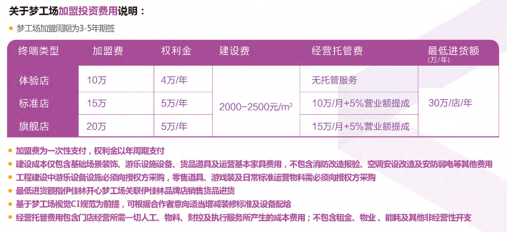 伊佳林開(kāi)心夢(mèng)工場(chǎng)加盟費(fèi)用