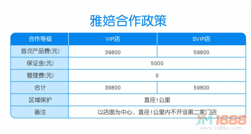 雅婄少兒推拿加盟費用