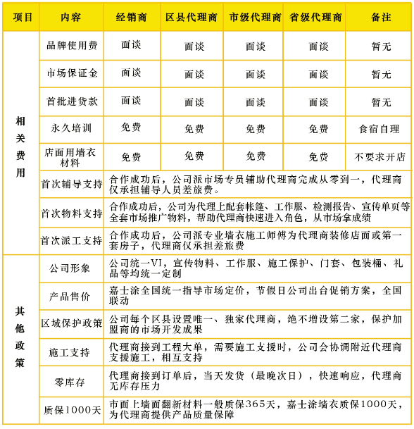 嘉士涂墻衣加盟政策