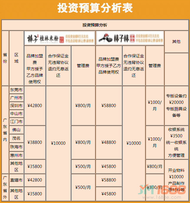 棒子棒桂林米粉加盟