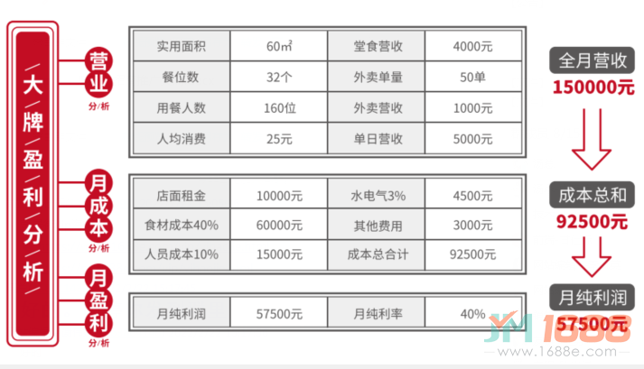 必冒大牌冒菜加盟