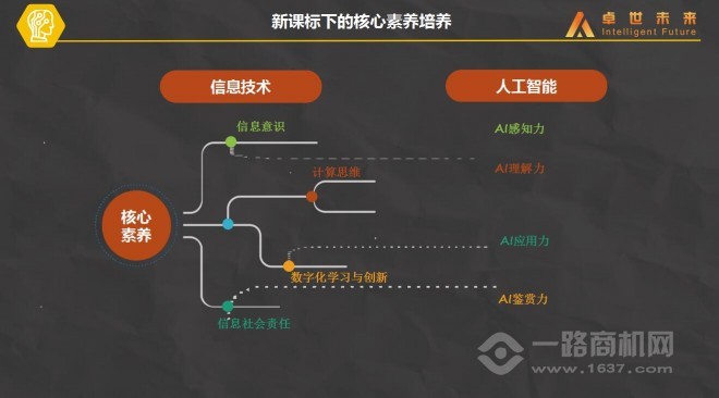 卓世未來教育人工智能課程加盟