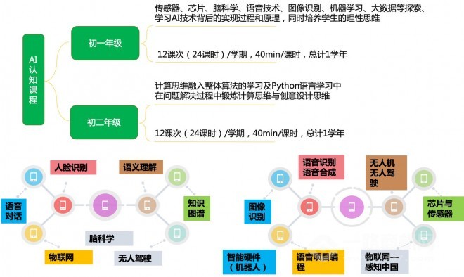 卓世未來教育人工智能課程加盟