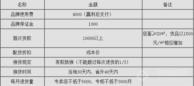 順銀堂加盟