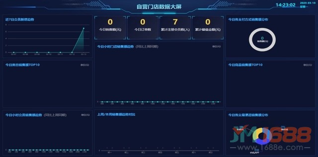 銀響力連鎖收銀系統(tǒng)